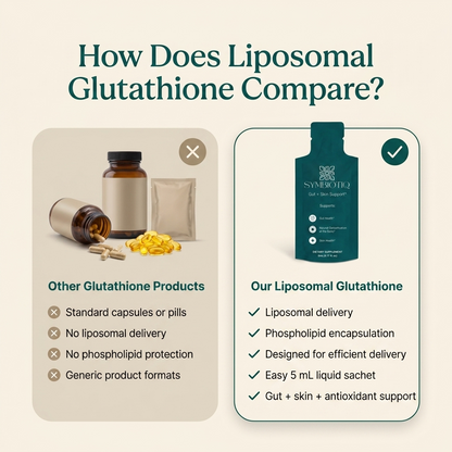 Liposomal Glutathione Gut + Glow